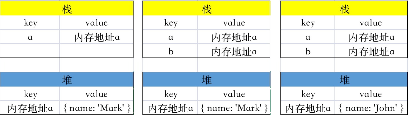 function-value-stack