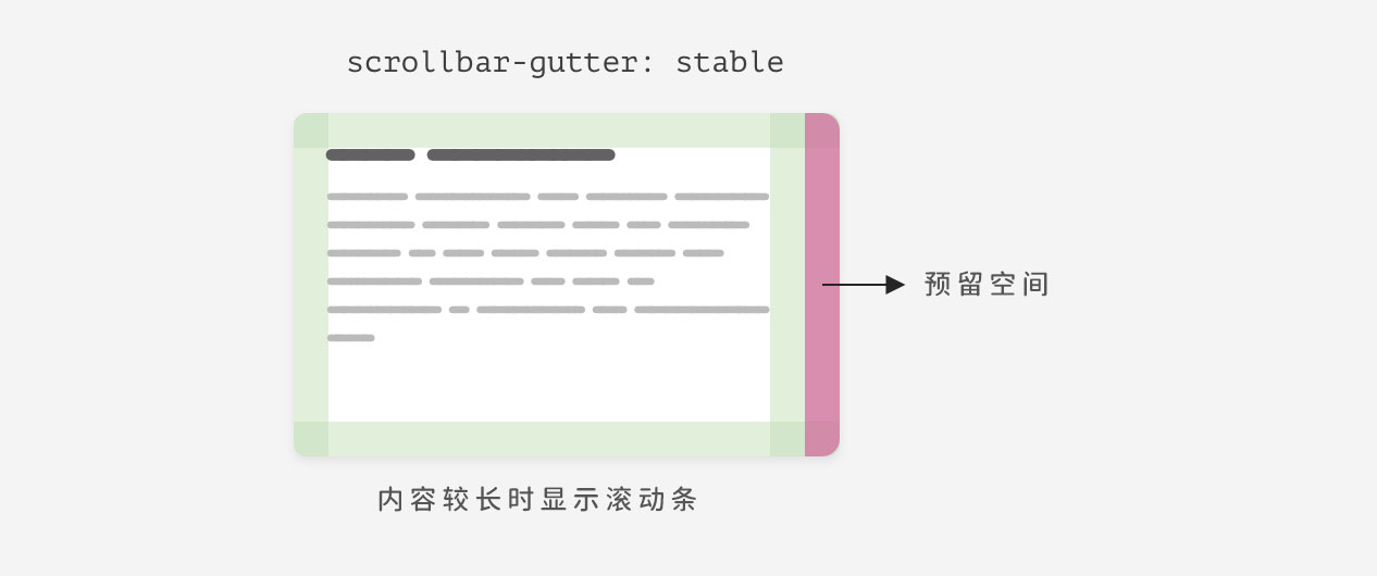 scrollbar gutter