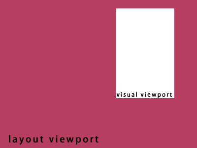 viewport